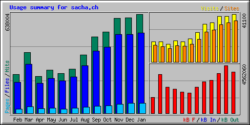 Statistik